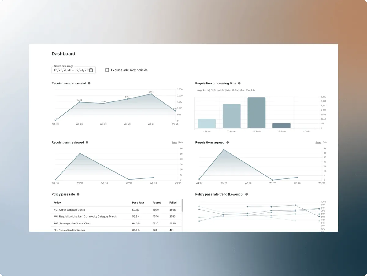Requisition Alignment Agent