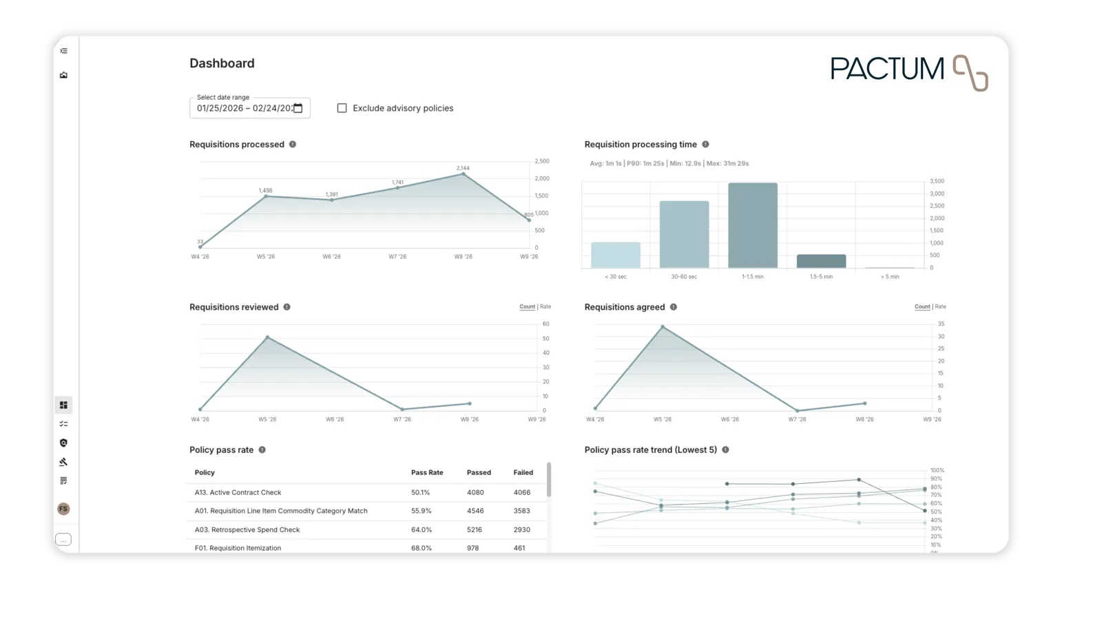 Requisition Alignment Agent dashboard