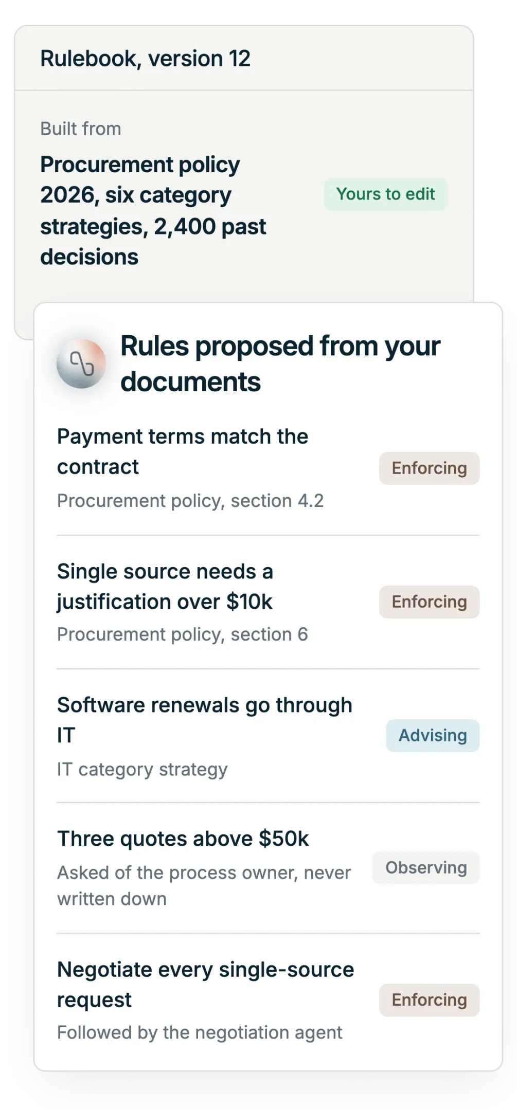 Illustration: a rulebook built from a procurement policy, six category strategies and past reviewer decisions, editable by the customer's team, with the rules the Alignment Agent proposed from those documents and the mode each runs in: enforcing, advising or observing