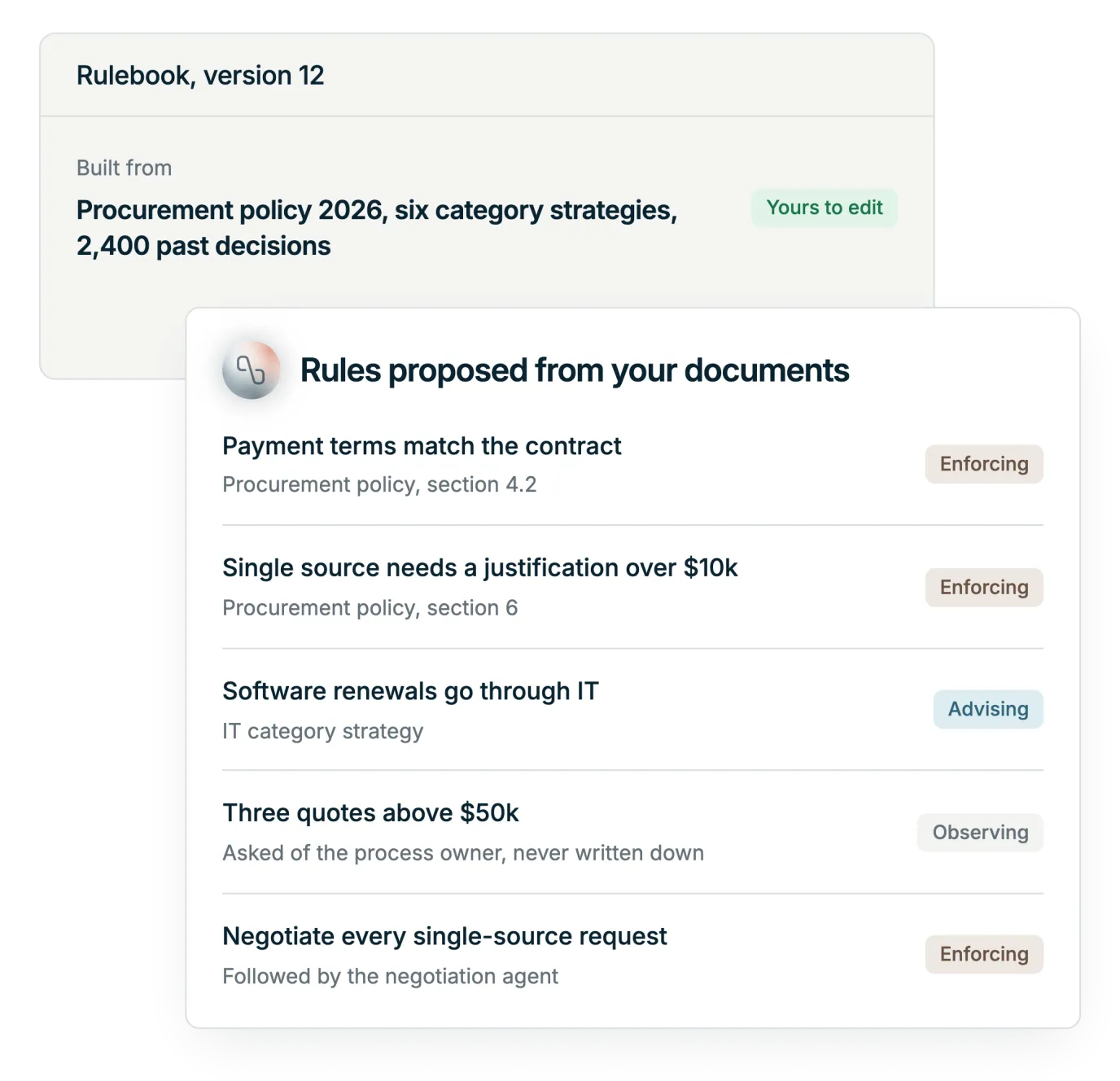 Illustration: a rulebook built from a procurement policy, six category strategies and past reviewer decisions, editable by the customer's team, with the rules the Alignment Agent proposed from those documents and the mode each runs in: enforcing, advising or observing