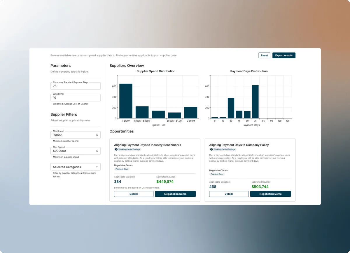 Supplier spend and payment day distribution in the Pactum Suite