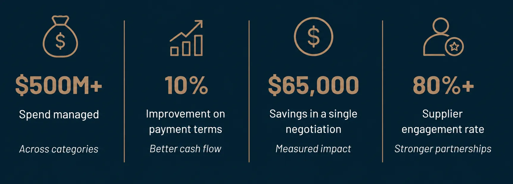 Honeywell results