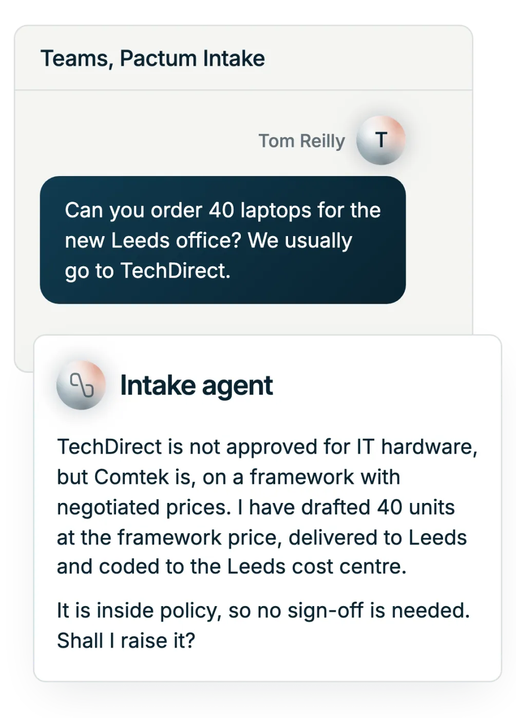 Illustration: a request put right before it is raised. Tom asks for forty laptops from the supplier he usually uses. The Intake Agent replies that the supplier is not approved for IT hardware, that Comtek is on a framework with negotiated prices, and that it has drafted the order at the framework price, delivered and coded correctly, inside policy, ready to raise