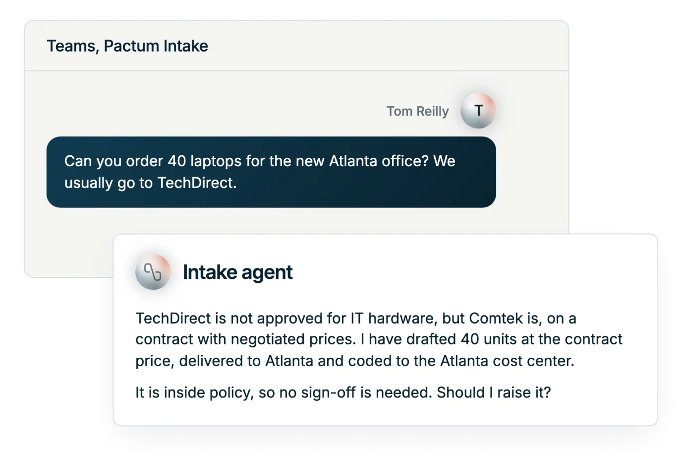 Illustration: a request put right before it is raised. Tom asks for forty laptops from the supplier he usually uses. The Intake Agent replies that the supplier is not approved for IT hardware, that Comtek is on a framework with negotiated prices, and that it has drafted the order at the framework price, delivered and coded correctly, inside policy, ready to raise