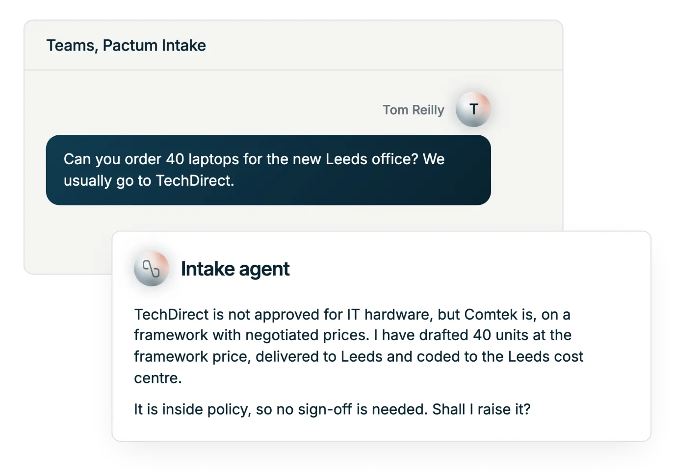 Illustration: a request put right before it is raised. Tom asks for forty laptops from the supplier he usually uses. The Intake Agent replies that the supplier is not approved for IT hardware, that Comtek is on a framework with negotiated prices, and that it has drafted the order at the framework price, delivered and coded correctly, inside policy, ready to raise
