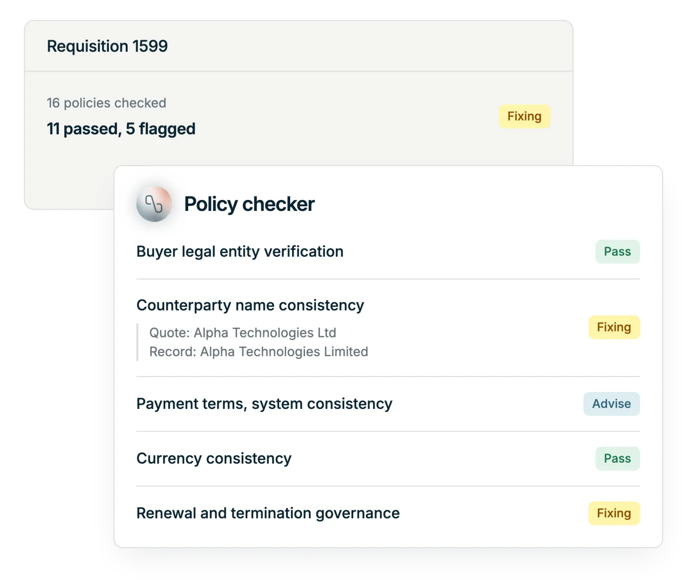 Illustration: a policy check on requisition 1599, sixteen policies checked, eleven passed and five flagged, with a counterparty name being fixed, payment terms advised on and renewal governance being fixed