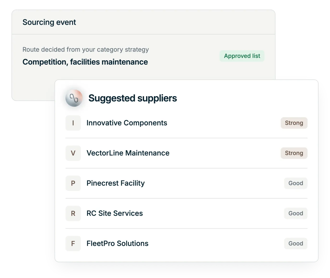 Illustration: a facilities request routed to a competition from the category strategy, with five approved suppliers suggested, two strong matches and three good