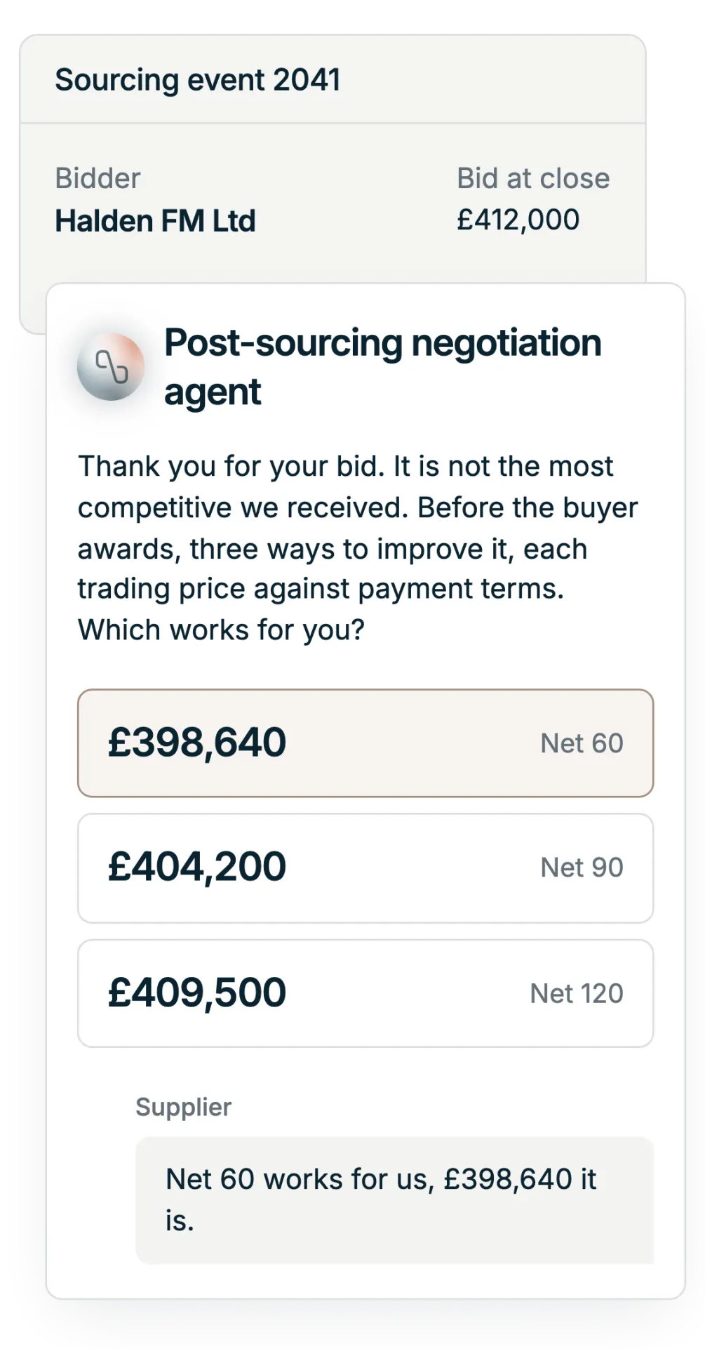 Illustration: the Post-Sourcing Negotiation Agent congratulates the awarded supplier and offers three ways to finalise, each trading price against payment terms, and the supplier chooses Net 60