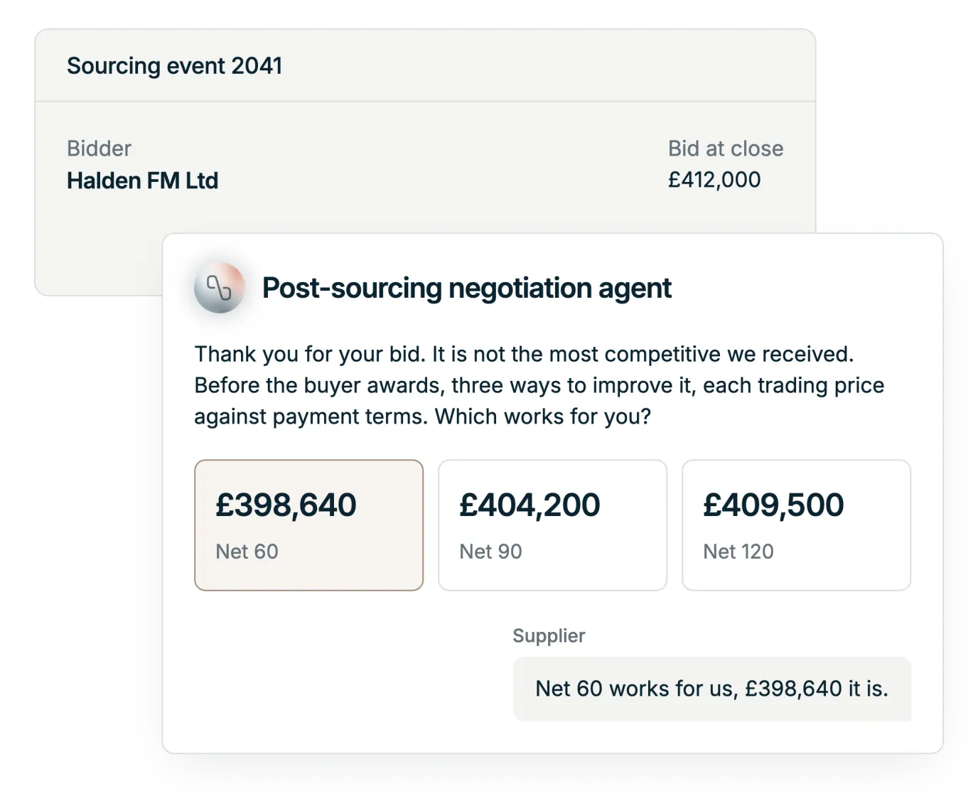 Illustration: the Post-Sourcing Negotiation Agent congratulates the awarded supplier and offers three ways to finalise, each trading price against payment terms, and the supplier chooses Net 60