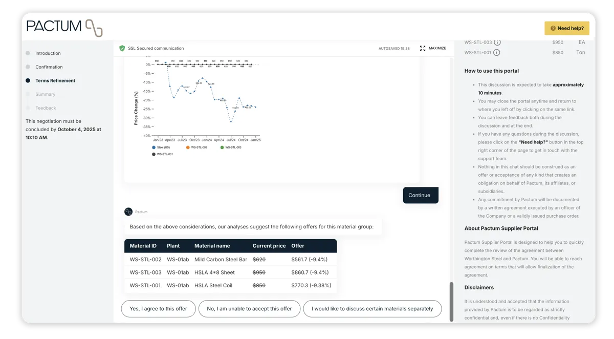 Automating Routine Negotiations and Supplier Management View