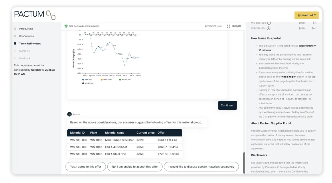 Automating Routine Negotiations and Supplier Management View