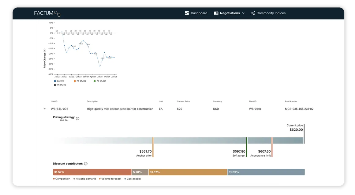 Automated Supplier Price Negotiation View