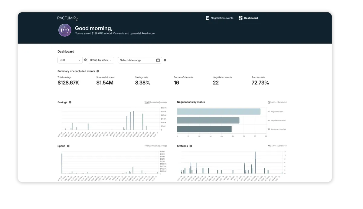 Requisitions Negotiation Agent View