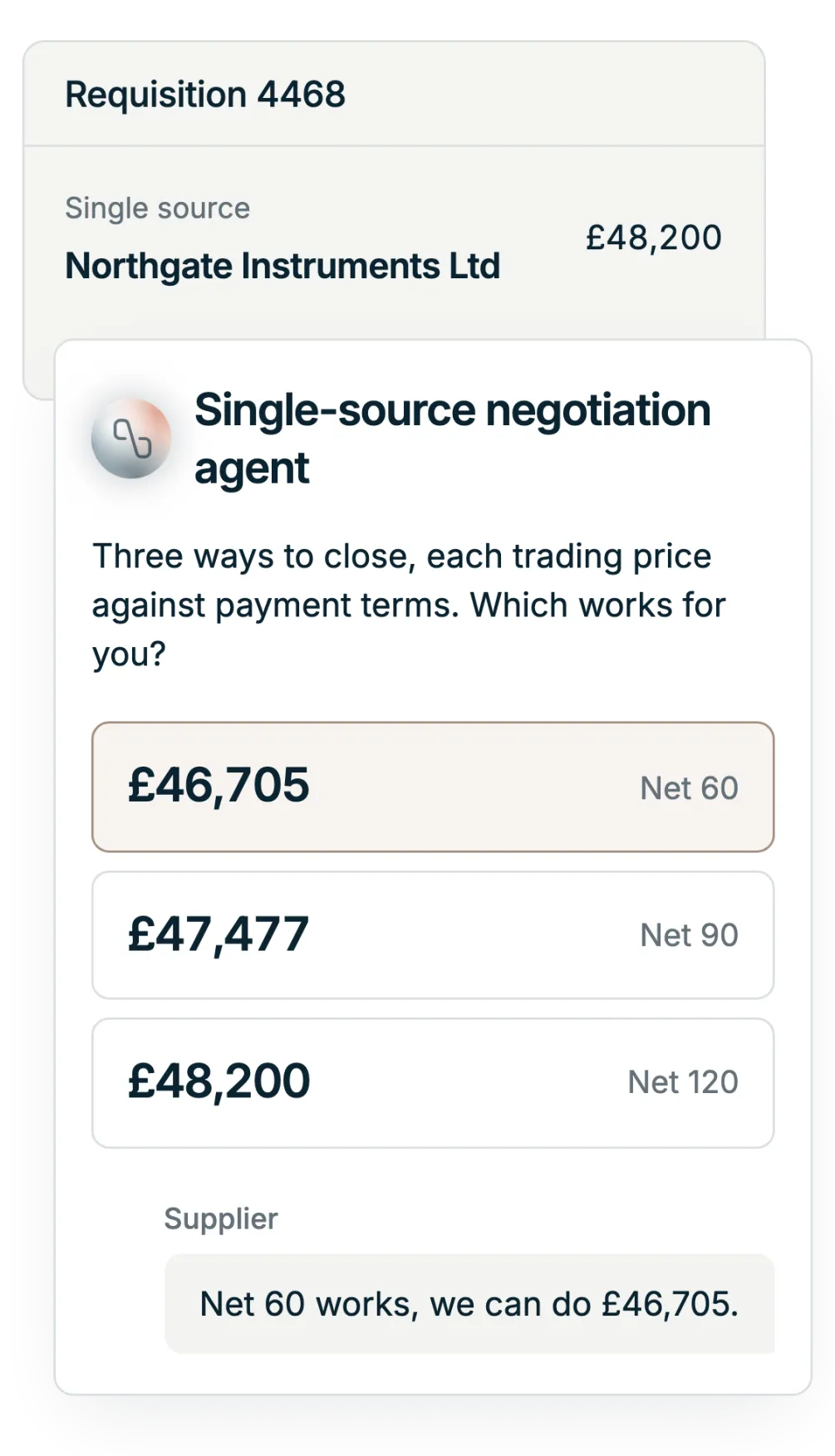Illustration: the Single-Source Negotiation Agent puts three offers to a single-source supplier, each trading price against payment terms, with the supplier chat behind