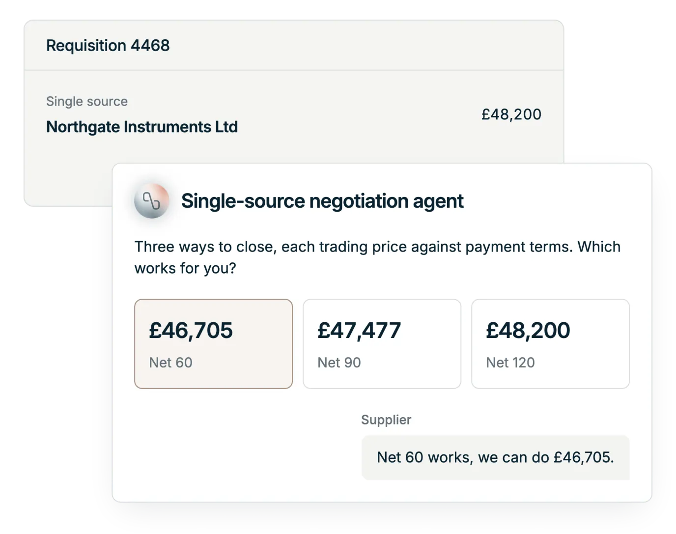 Illustration: the Single-Source Negotiation Agent puts three offers to a single-source supplier, each trading price against payment terms, with the supplier chat behind