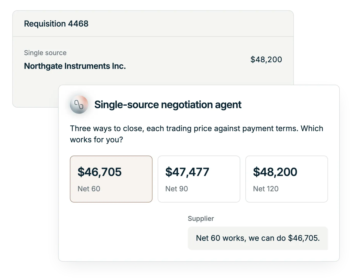 Illustration: the Single-Source Negotiation Agent puts three offers to a single-source supplier, each trading price against payment terms, with the supplier chat behind