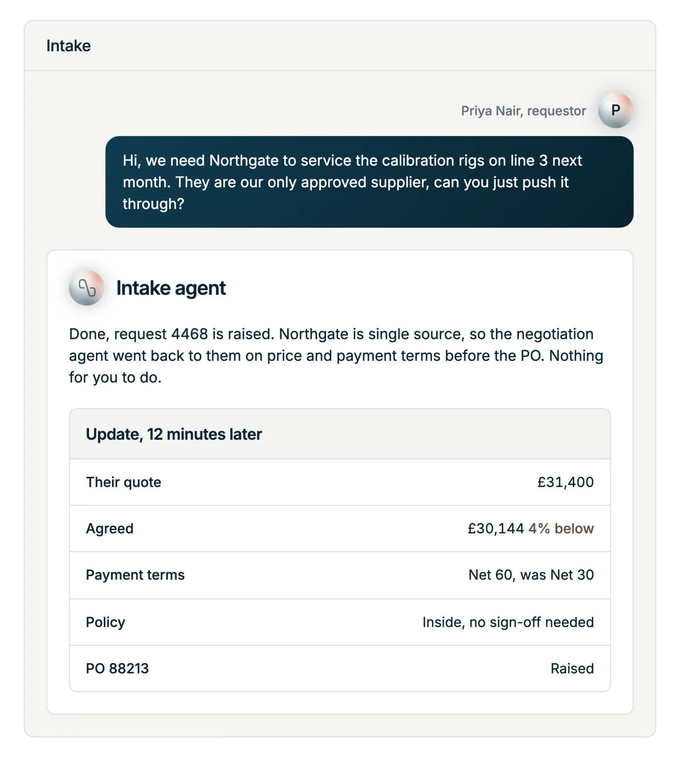 Illustration: the Intake agent tells a requester that their single-source request is being negotiated autonomously, then reports the agreed price, saving and payment terms