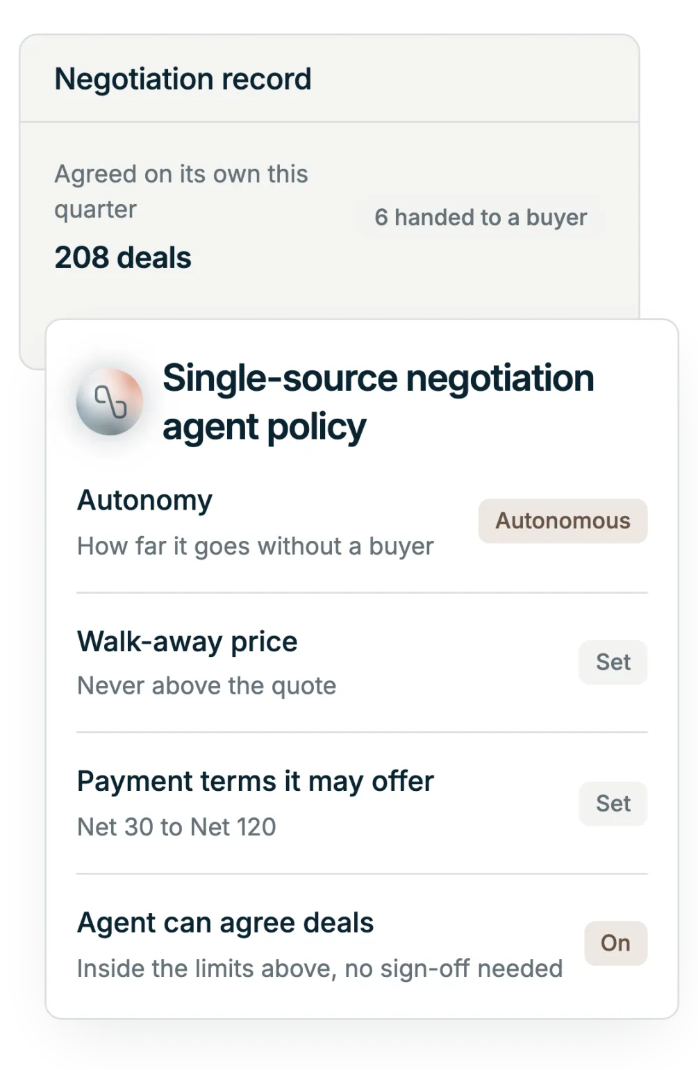 Illustration: the Single-Source Negotiation Agent policy panel, with counts of deals agreed on its own and handed to a buyer, the autonomy level, walk-away price and payment terms, and the audit record behind