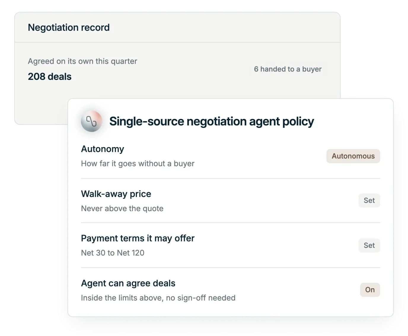Illustration: the Single-Source Negotiation Agent policy panel, with counts of deals agreed on its own and handed to a buyer, the autonomy level, walk-away price and payment terms, and the audit record behind