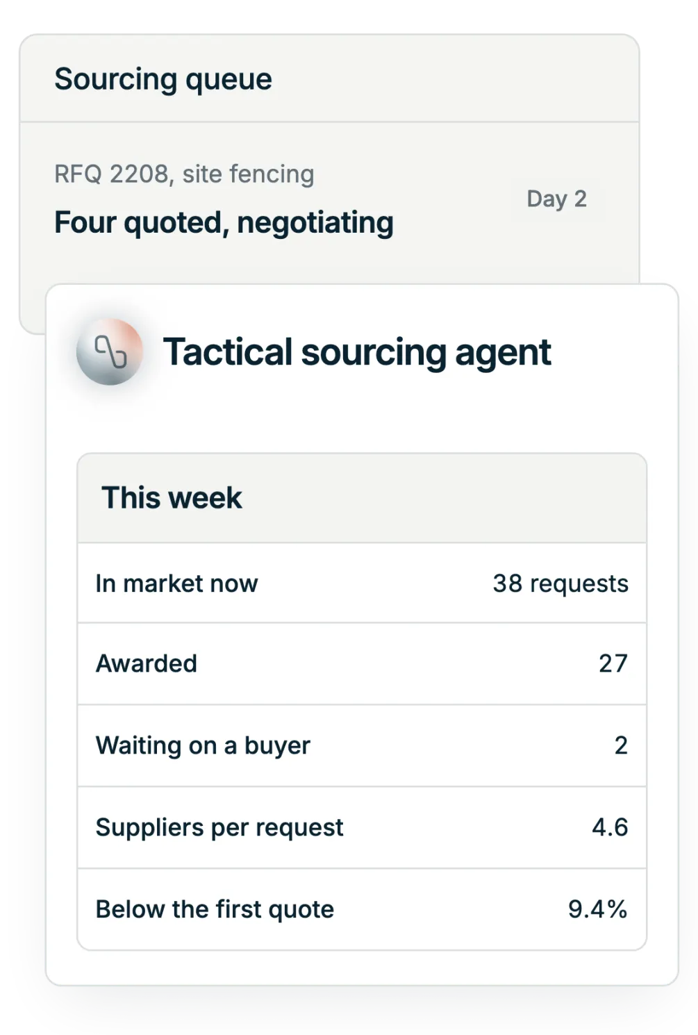 Illustration: the Tactical Sourcing Agent running a queue of RFQs at once, with counts of requests in market, awarded this week and waiting on a buyer