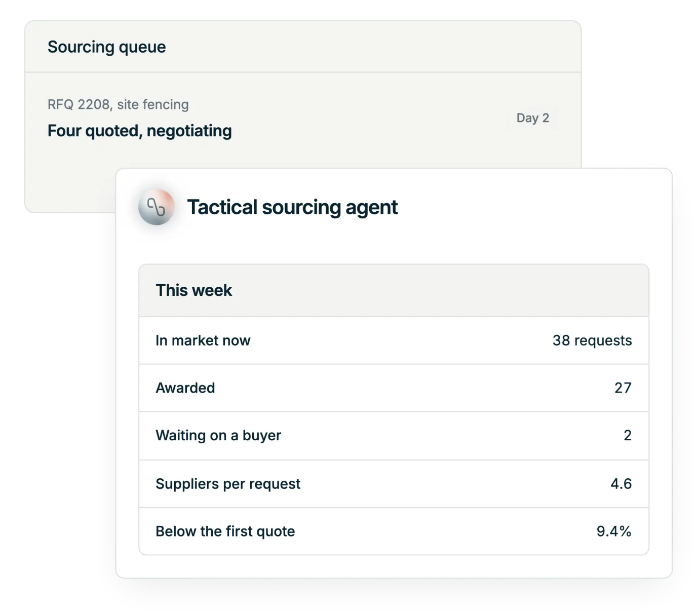 Illustration: the Tactical Sourcing Agent running a queue of RFQs at once, with counts of requests in market, awarded this week and waiting on a buyer