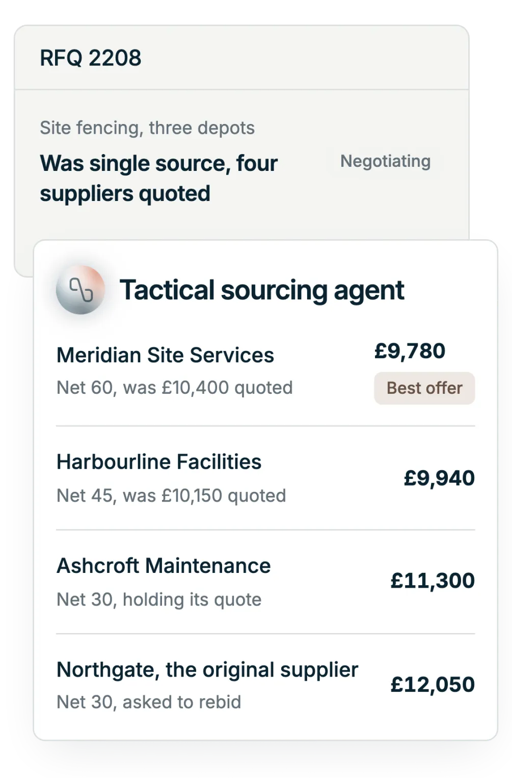 Illustration: the Tactical Sourcing Agent compares four supplier quotes on a request that used to be single source, with the best offer marked and the RFQ record behind