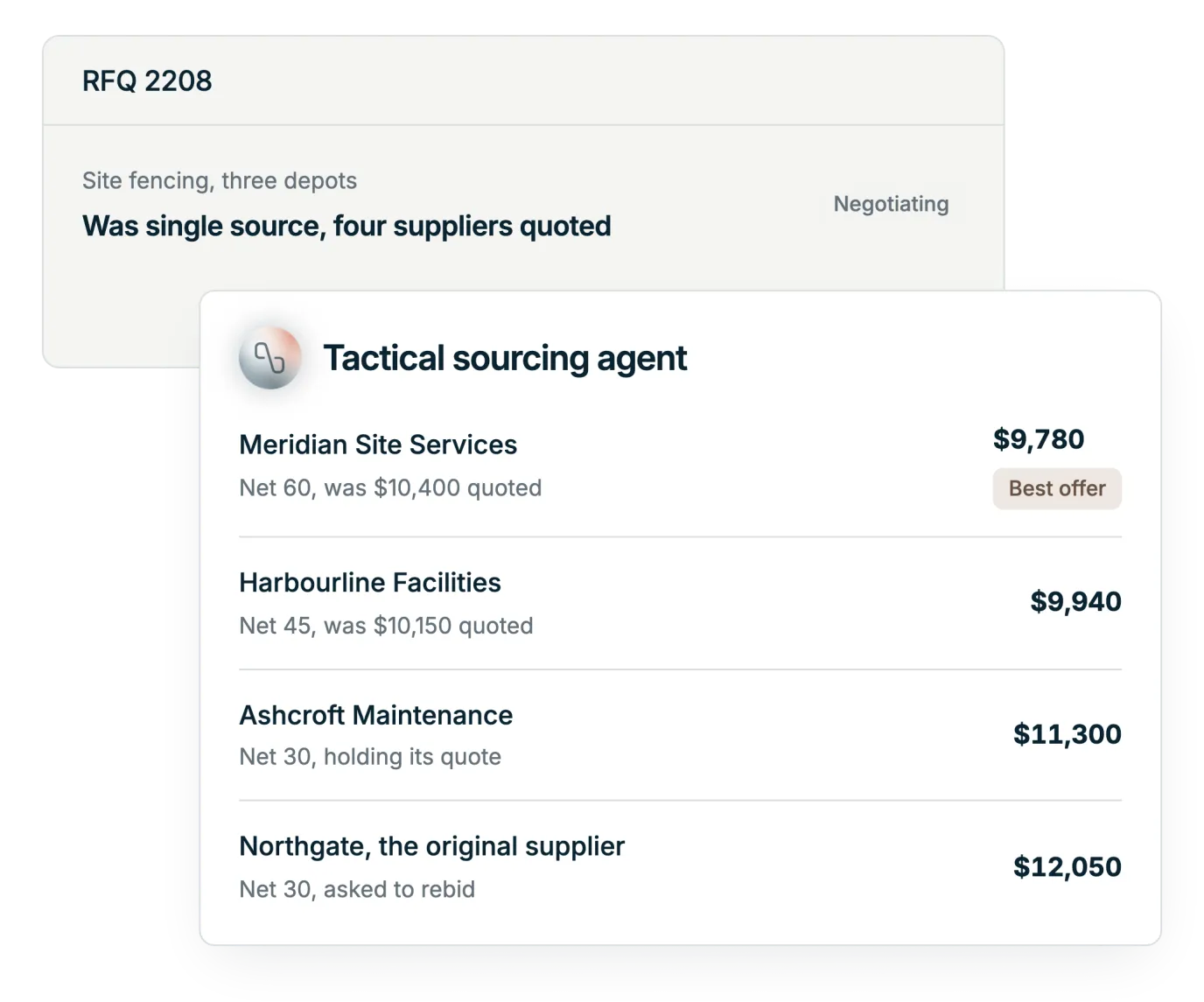Illustration: the Tactical Sourcing Agent compares four supplier quotes on a request that used to be single source, with the best offer marked and the RFQ record behind