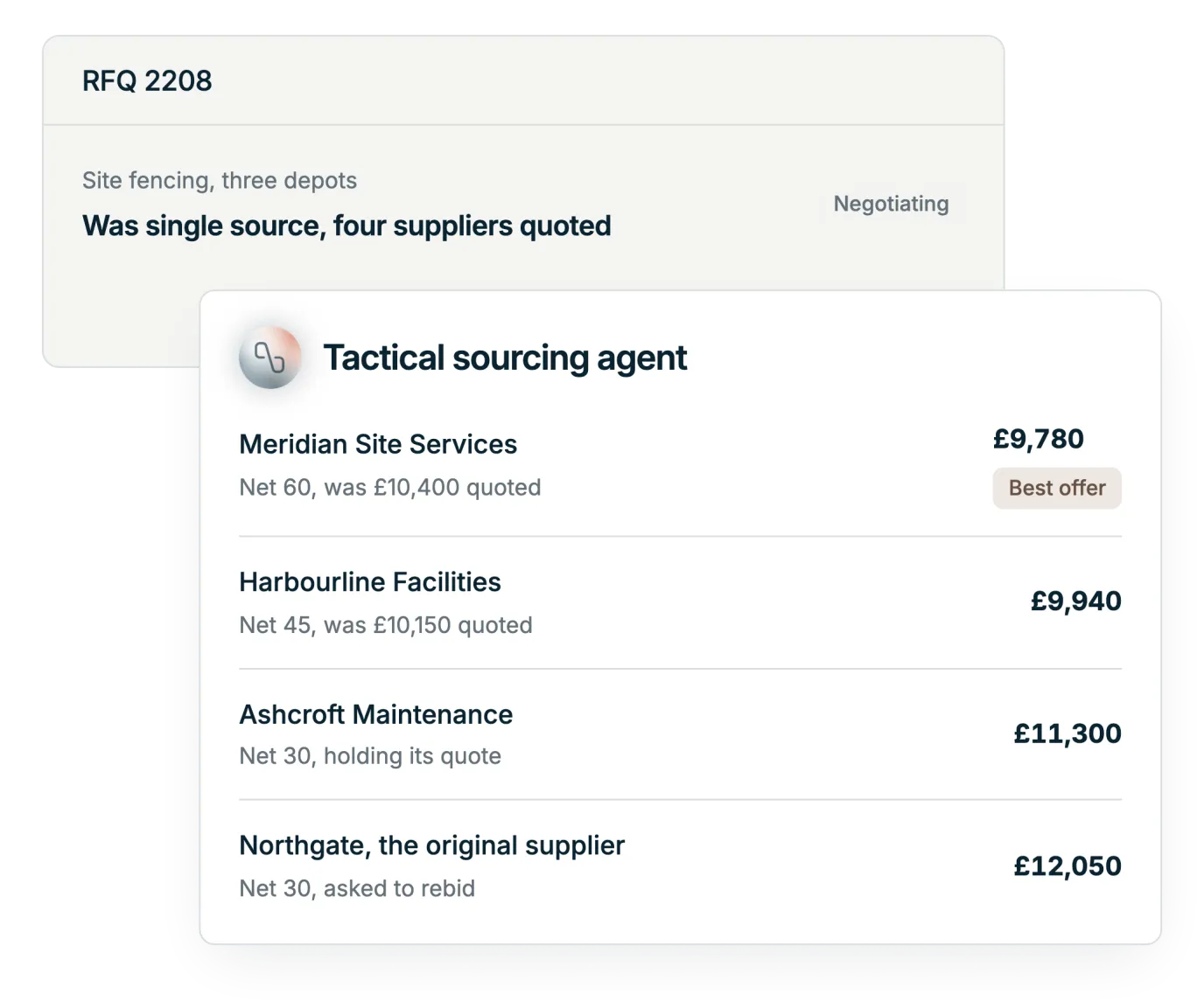 Illustration: the Tactical Sourcing Agent compares four supplier quotes on a request that used to be single source, with the best offer marked and the RFQ record behind