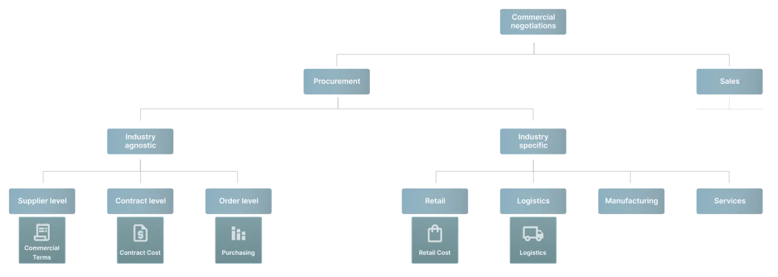 ucc-diagram-transparent