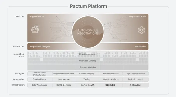 Featured-Image-Platform