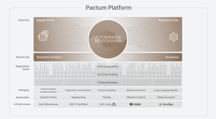Featured-Image-Platform