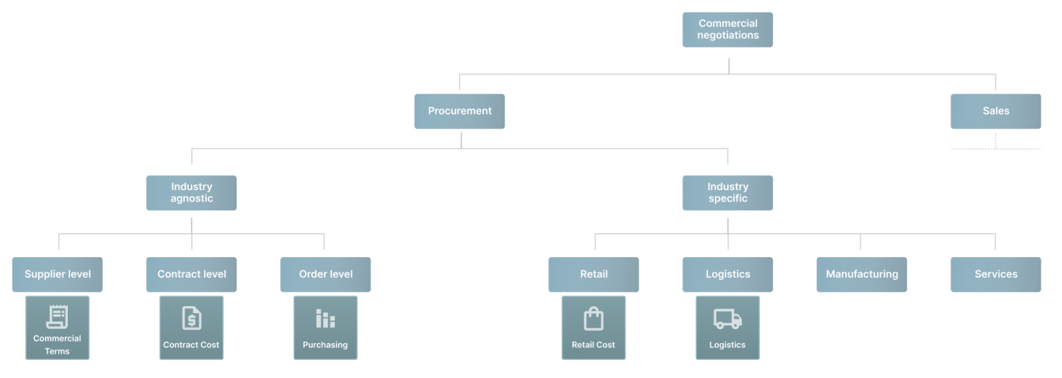 ucc-diagram-transparent